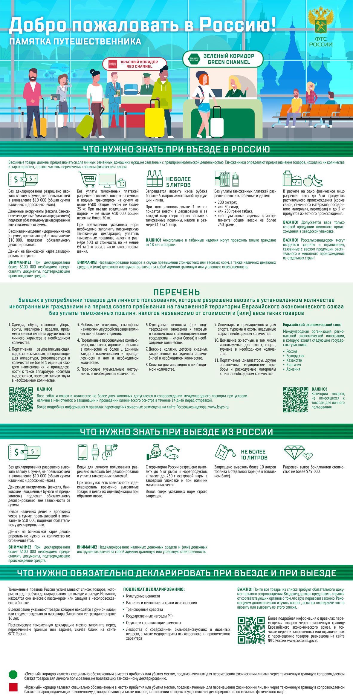 Памятка путешественнику таможня